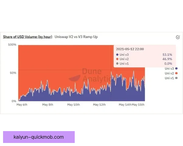 Foden 门前把握机会效率持续提升，展现出色进攻能力